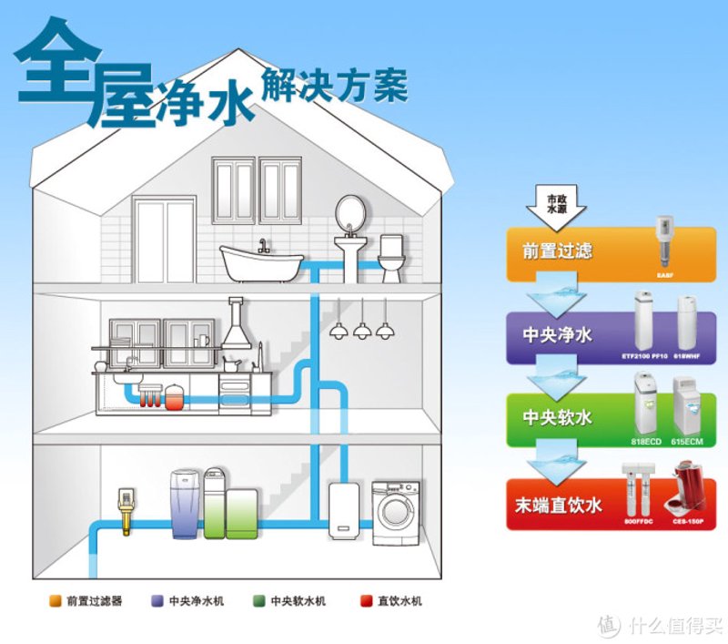 健康科技：未来医疗的革新之路