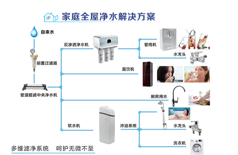 如何给健康科技公司取一个响亮的名字？